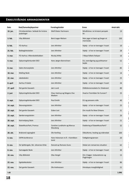 rapporten samlet for 2010 i pdf-format - FO-Aarhus