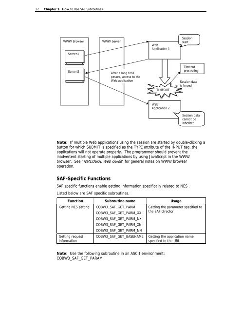 NetCOBOL for SPARC Architecture SAF Subroutines User's Guide