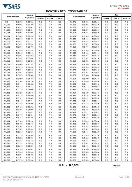 Sars Paye Monthly Tax Tables 2022 Brokeasshome