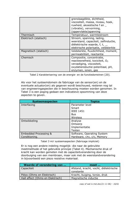 Micro Systeem Technologie - Innovatie, Energie & Productrealisatie