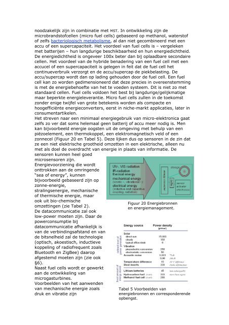 Micro Systeem Technologie - Innovatie, Energie & Productrealisatie