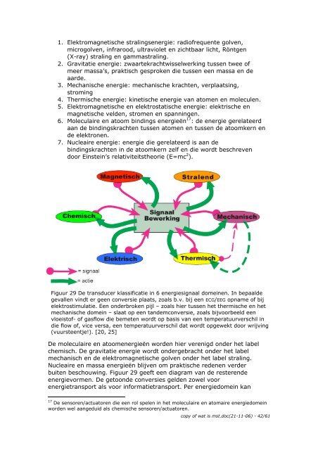 Micro Systeem Technologie - Innovatie, Energie & Productrealisatie