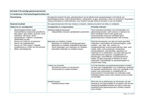 Kwalificatiedossier Creatief Vakmanschap - SVGB