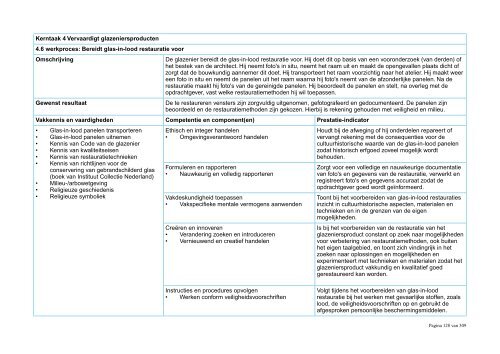 Kwalificatiedossier Creatief Vakmanschap - SVGB