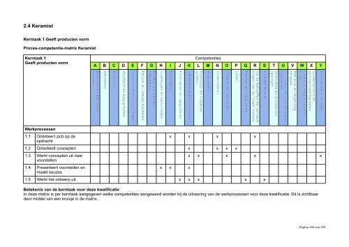 Kwalificatiedossier Creatief Vakmanschap - SVGB