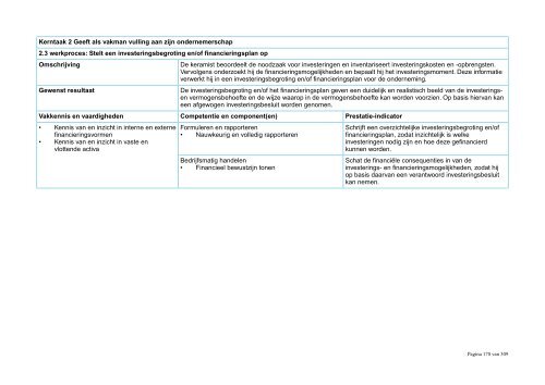 Kwalificatiedossier Creatief Vakmanschap - SVGB