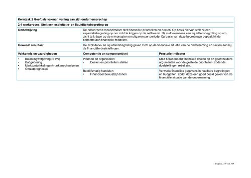 Kwalificatiedossier Creatief Vakmanschap - SVGB