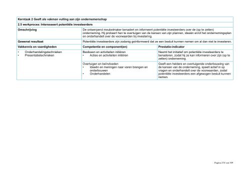 Kwalificatiedossier Creatief Vakmanschap - SVGB