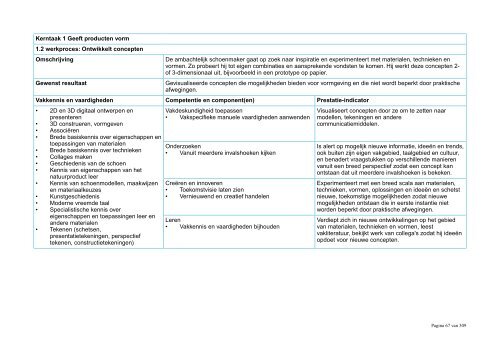 Kwalificatiedossier Creatief Vakmanschap - SVGB