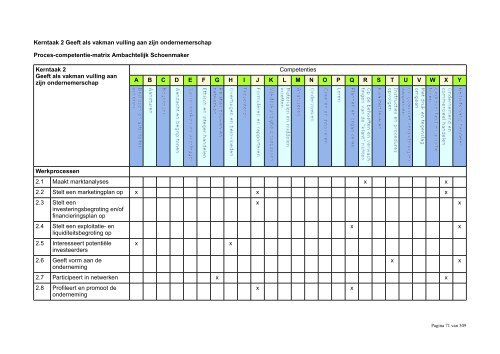 Kwalificatiedossier Creatief Vakmanschap - SVGB