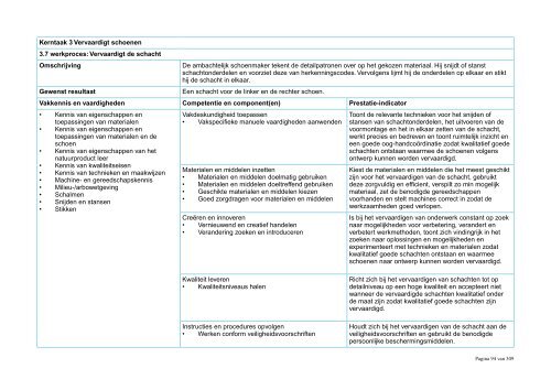 Kwalificatiedossier Creatief Vakmanschap - SVGB