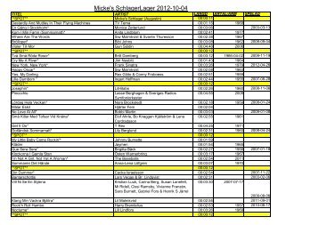 Micke's SchlagerLager 2012-10-04