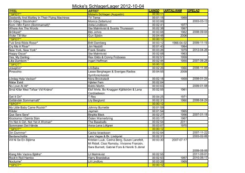 Micke's SchlagerLager 2012-10-04