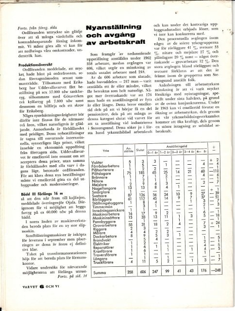 Nr. 1 - Uddevalla Varvs- och Industrihistoriska Förening