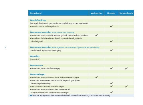 Onderhoud aan uw huurwoning - Wonen Midden-Delfland