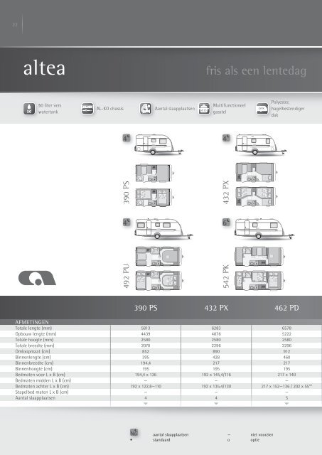 technische gegevens adria caravans - Adria Mobil