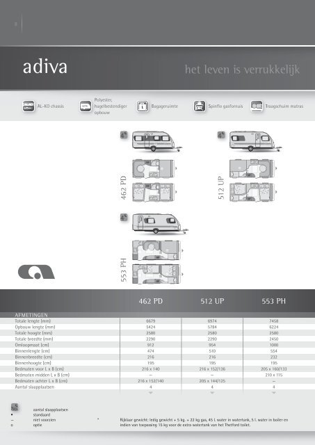 technische gegevens adria caravans - Adria Mobil