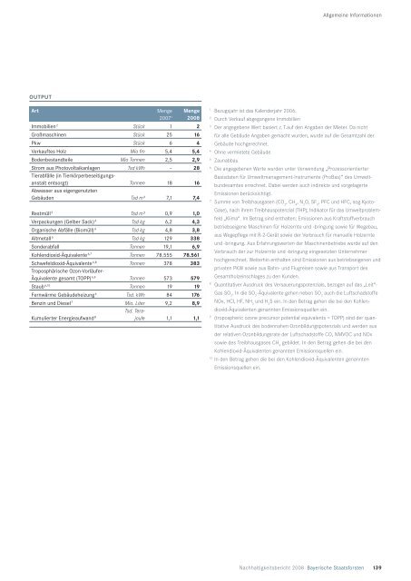 Download (PDF, 4 17 MB) - Bayerische Staatsforsten