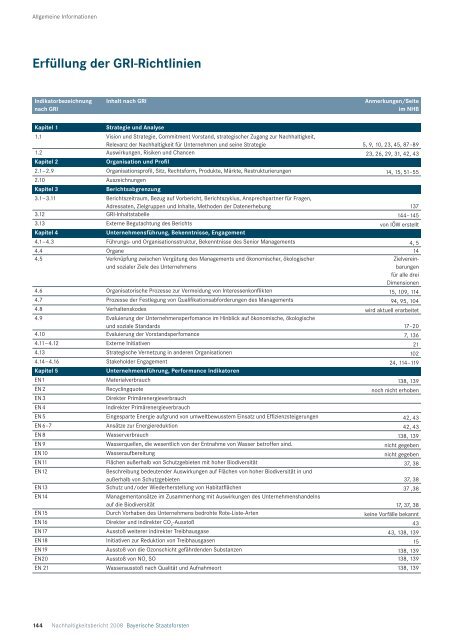 Download (PDF, 4 17 MB) - Bayerische Staatsforsten