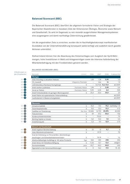 Download (PDF, 4 17 MB) - Bayerische Staatsforsten