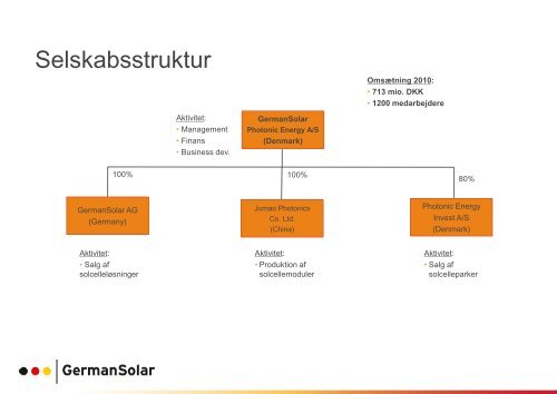 German Solar - Carbon 20