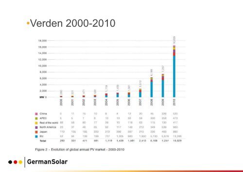 German Solar - Carbon 20