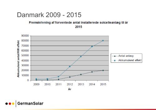 German Solar - Carbon 20
