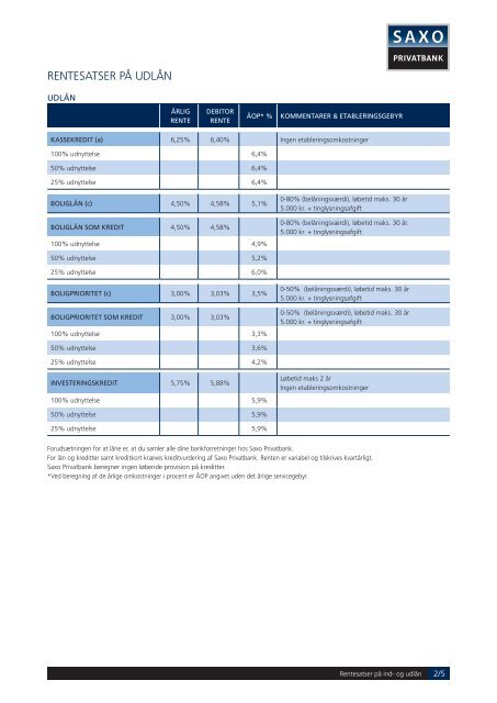 RENTESATSER PÅ INDLÅN - Saxo Privatbank