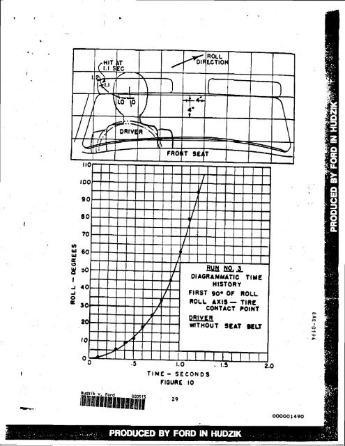 Study of Human Kinematics in a Rolled-Over Automobile