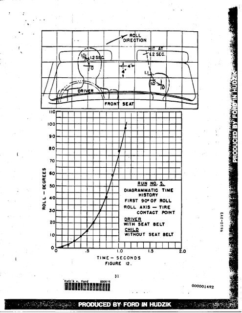 Study of Human Kinematics in a Rolled-Over Automobile