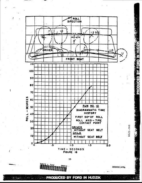 Study of Human Kinematics in a Rolled-Over Automobile