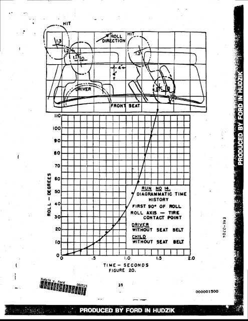 Study of Human Kinematics in a Rolled-Over Automobile