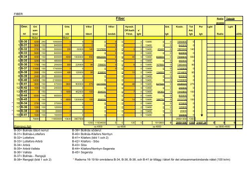 IT-infrastrukturplan, Bollnäs kommun 1