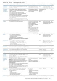 Module Basis (dekkingsoverzicht) - Das