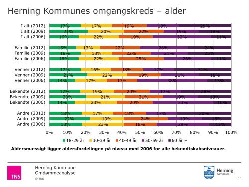 Omdømmeanalyse Herning Kommune