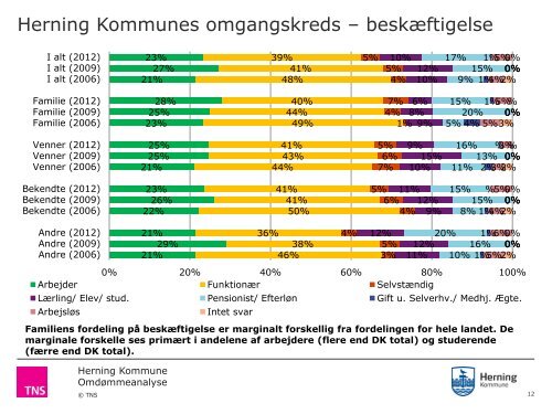 Omdømmeanalyse Herning Kommune