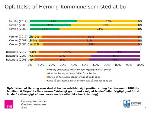 Omdømmeanalyse Herning Kommune