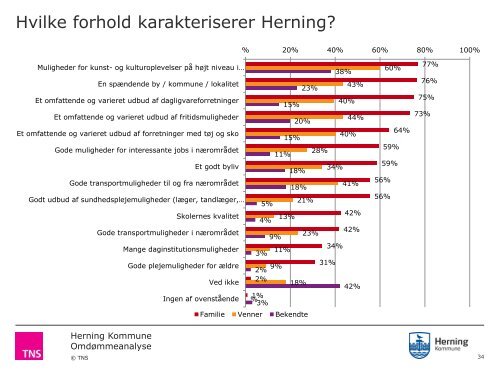 Omdømmeanalyse Herning Kommune