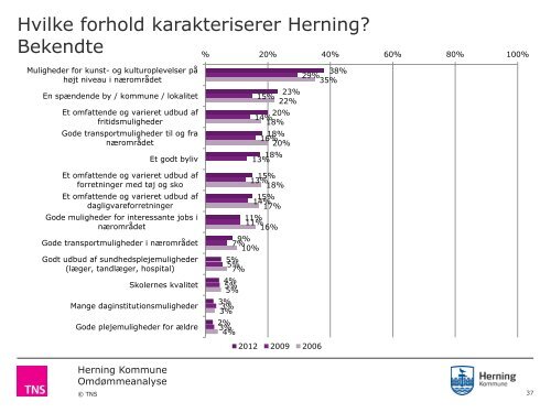 Omdømmeanalyse Herning Kommune