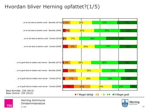 Omdømmeanalyse Herning Kommune