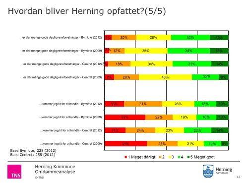 Omdømmeanalyse Herning Kommune