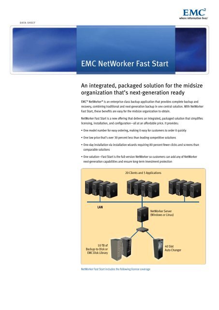 EMC NetWorker Fast Start Data Sheet