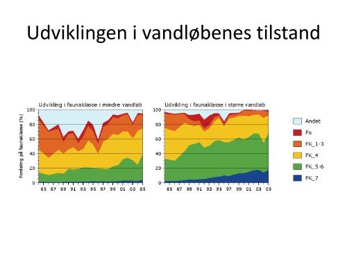 Se præsentation fra borgermødet den 23. maj - Svendborg kommune