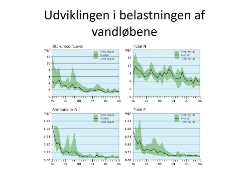 Se præsentation fra borgermødet den 23. maj - Svendborg kommune