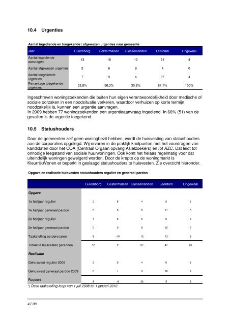 Naam van de toegelaten instelling Stichting KleurrijkWonen ...