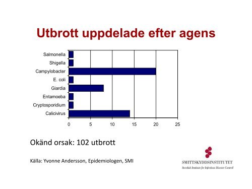 Vatten och miljömikrobiologi på SMI