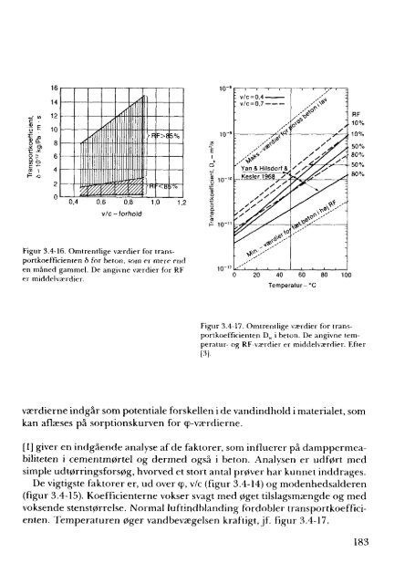 Betons fugtmekanik - Materials.dk