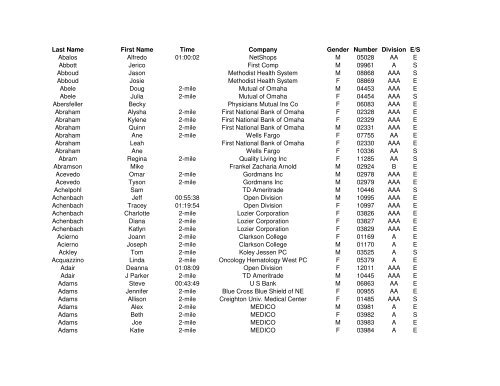 2006 Results By Name - Corporate Cup Run