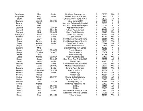 2006 Results By Name - Corporate Cup Run