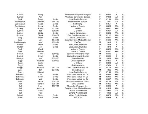 2006 Results By Name - Corporate Cup Run